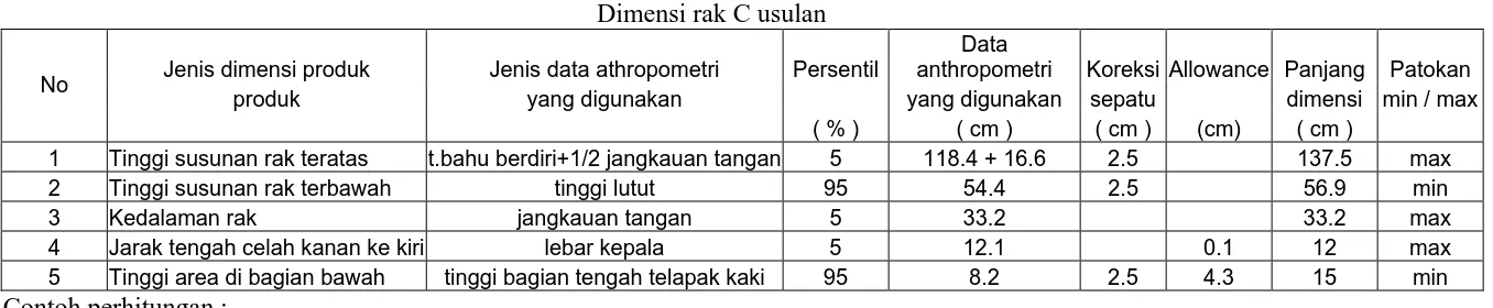 Tabel 6.6 Dimensi rak C usulan 