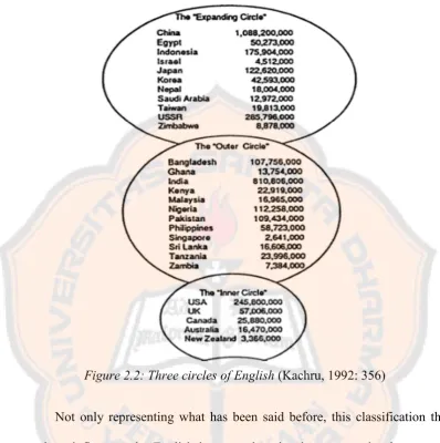 Figure 2.2: Three circles of English (Kachru, 1992: 356)