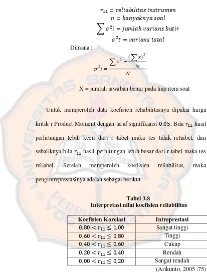 Tabel 3.8  Interpretasi nilai koefisien reliabilitas  