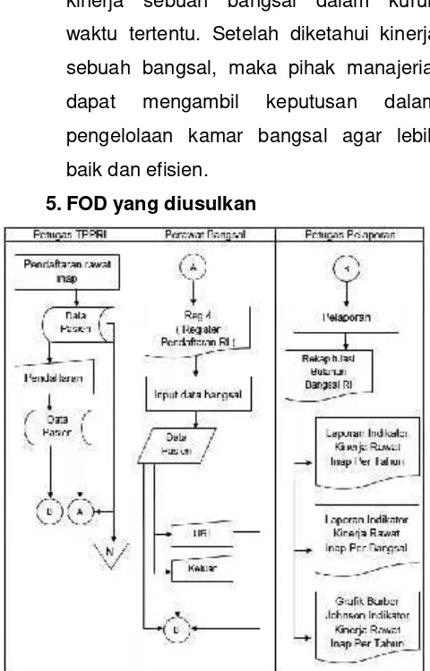 Gambar 2. Flow of Document yang diusulkan