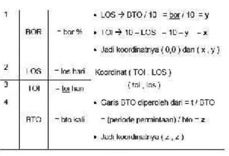 Tabel 1. Perhitungan titik koordinat Grafik