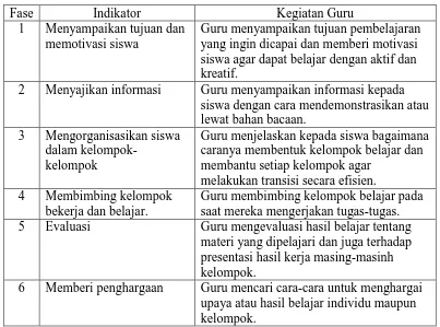 Tabel  2. Langkah-Langkah Pembelajaran Kooperatif 