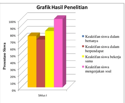 Grafik Hasil Penelitian