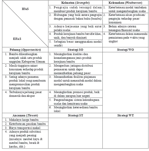 Tabel 13. Matriks IFAS-EFAS Strategi Pengembangan Usaha Industri Kerajinan Bambu di Kabupaten Sleman