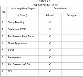 tabel berikut ini : 