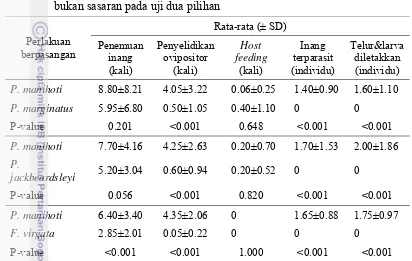 Tabel 4  Penemuan inang, penyelidikan ovipositor, host feeding dan oviposisi A. 