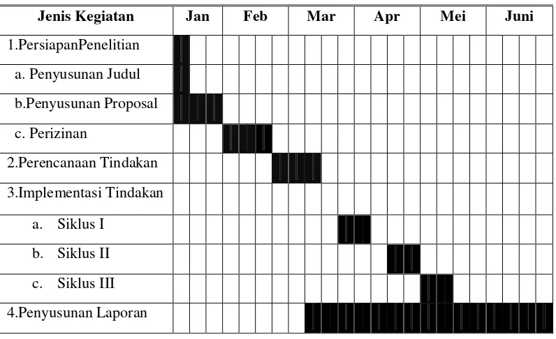 Tabel 1. Jadwal Pelaksanaan Kegiatan Dalam Penelitian 