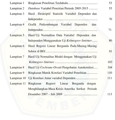 GrafikPerkembangan