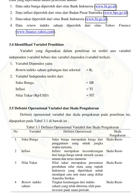 Tabel 3.1 Definisi Operasional Variabel dan Skala Pengukuran 