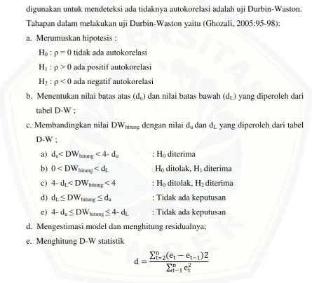 tabel D-W ; 
