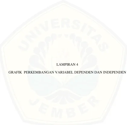 GRAFIK  PERKEMBANGAN VARIABEL DEPENDEN DAN INDEPENDEN