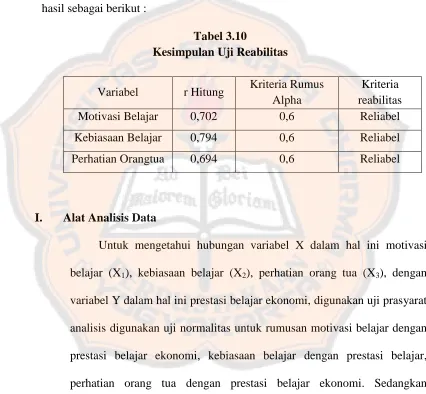 Tabel 3.10 Kesimpulan Uji Reabilitas 