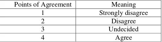 Table 3.2: Degree of Agreement 