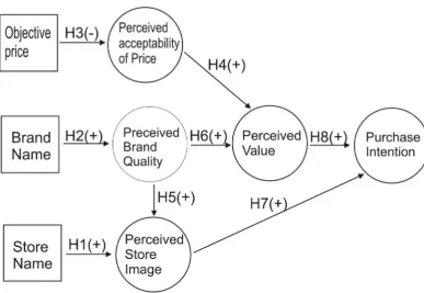 Gambar II.1. Model penelitian 