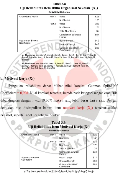 Tabel 3.8 Uji Reliabilitas Item Iklim Organisasi Sekolah  (X