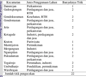 Gambar 3. Tabel 5.  Jumlah titik pengecekan lapang tiap kecamatan di Kota Yogyakarta 