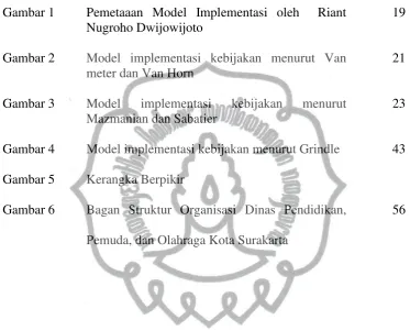 Gambar 1 Pemetaaan Model Implementasi oleh  Riant 