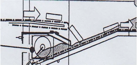 Gambar 14.  Skema perpindahan produk nugget antar konveyor setelah proses pencetakan 