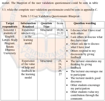 Table 3.3 User Validation Questionnaire Blueprint 