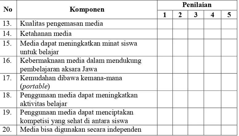 Tabel 5. Angket Penilaian oleh Ahli Materi 