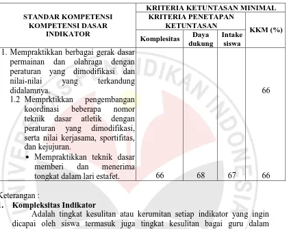 Tabel 3.3  Kriteria Ketuntasan Minimal  Kelas : VI (Enam) SDN : 4 Dawuan   