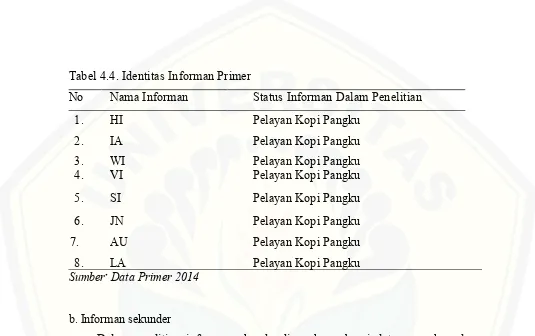 Tabel 4.4. Identitas Informan Primer