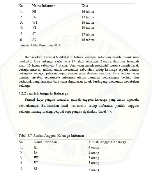 Tabel 4.7. Jumlah Anggota Keluarga Informan