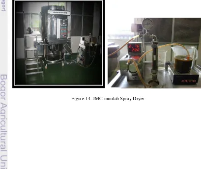 Figure 14. JMC-minilab Spray Dryer 