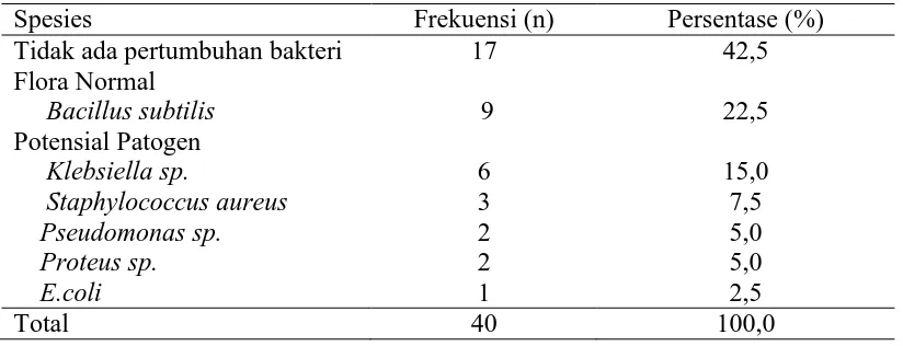 Tabel 5.1. Distribusi Jenis Bakteri 