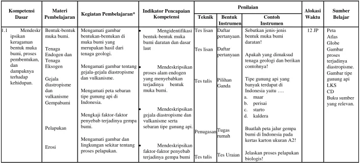 Gambar proses terjadinya 