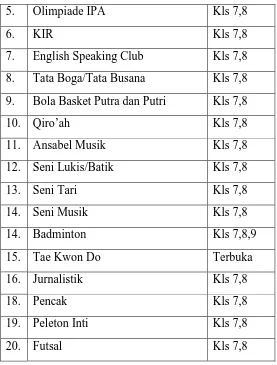 Tabel 1: Jumlah Siswa SMP Negeri 9 Yogyakarta Tahun Ajaran 2015/2016 