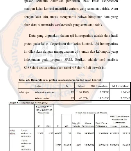 Tabel 4.5. Rata-rata nilai pretes kelaseksperimen dan kelas kontrol