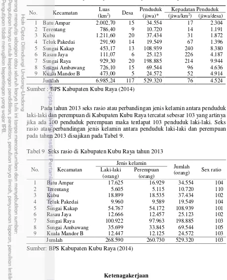 Tabel 8  Jumlah dan kepadatan penduduk Kabupaten Kubu Raya tahun 2013 