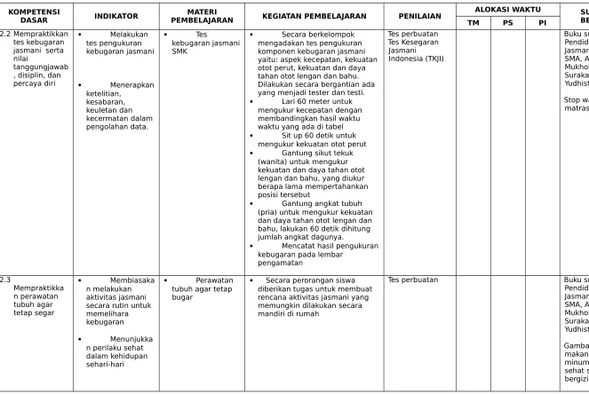 Gambar jenis makanan dan 