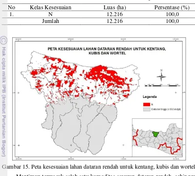 Tabel 16. Kelas kesesuaian lahan dataran rendah untuk kentang, kubis dan wortel 