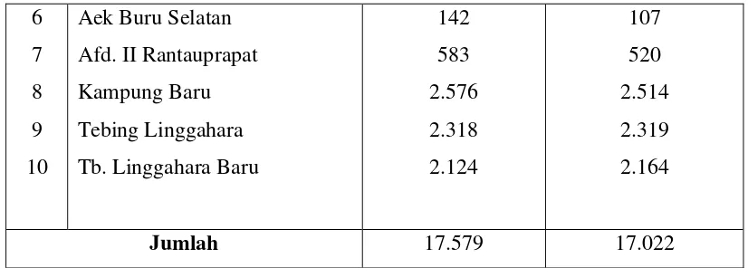 Tabel 3.5Jumlah Penduduk Menurut Kelompok Umur Dan JenisKelamin Kecamatan Bilah Barat  Tahun 2015