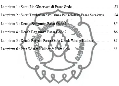 Tabel : Analisa Potensi Wisata Budaya dan Kuliner di Pasar Gede  