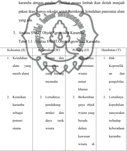 Tabel 1.1  Analisa SWOT Objek Agrowisata Karamba 