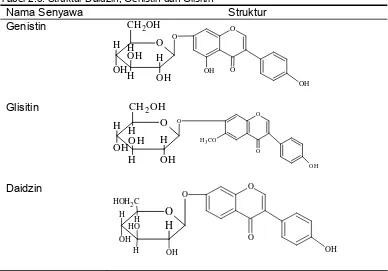 Tabel 2.3. Struktur Daidzin, Genistin dan Glisitin 
