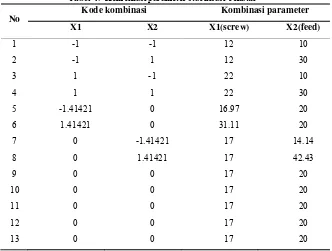 Tabel 4.  Kombinasi parameter stabilisasi bekatul 