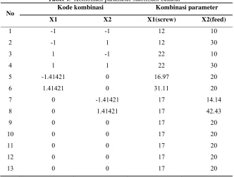 Tabel 4.  Kombinasi parameter stabilisasi bekatul 