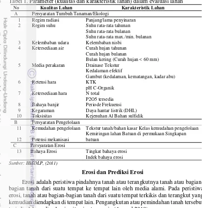 Tabel 1. Parameter (kualitas dan karakteristik lahan) dalam evaluasi lahan 