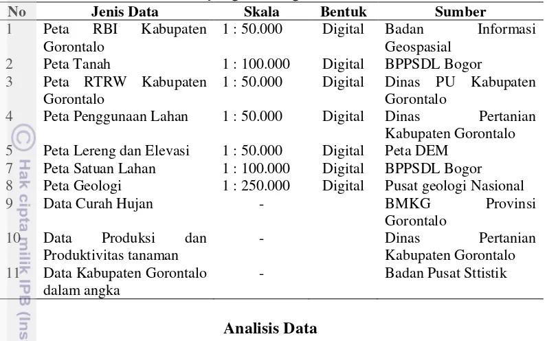 Tabel 2. Jenis dan Sumber data yang akan digunakan 
