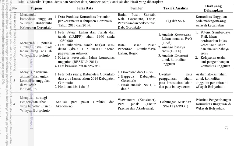 Tabel 3. Matriks Tujuan, Jenis dan Sumber data, Sumber, teknik analisis dan Hasil yang diharapkan 