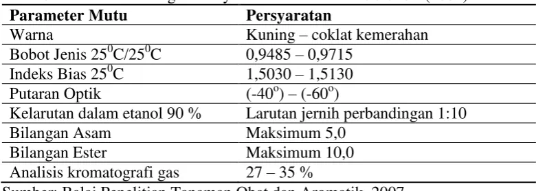 Tabel 3. Kriteria Kandungan Minyak Nilam Menurut ISO 3757 (2002) 