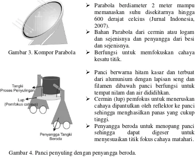 Gambar 3. Kompor Parabola 