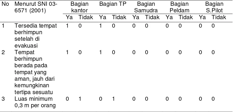 Table 4.6 
