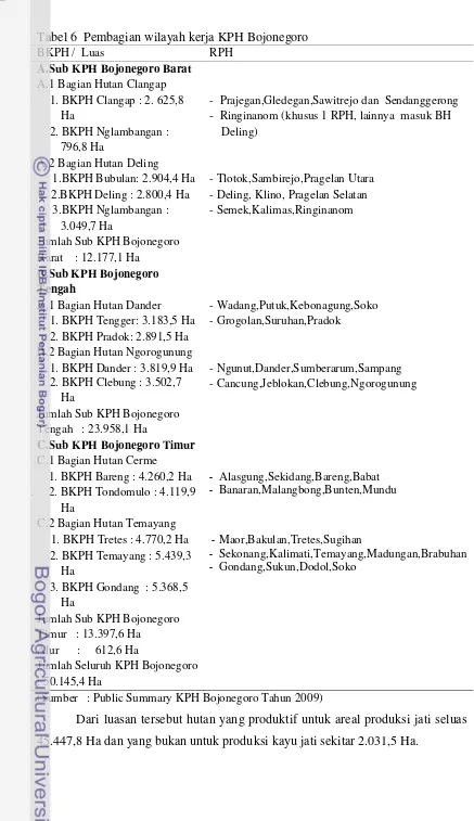 Tabel 6  Pembagian wilayah kerja KPH Bojonegoro 