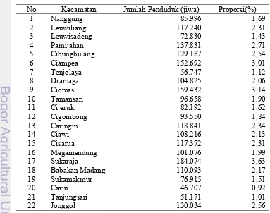 Tabel 3 Keadaan cuaca di Kabupaten Bogor tahun 2012 