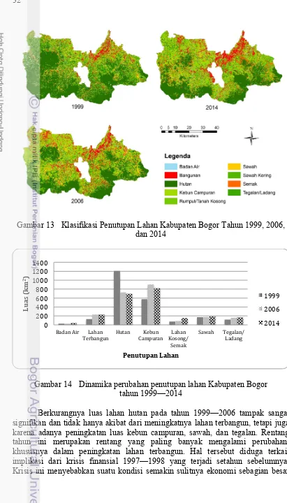 Gambar 13 Klasifikasi Penutupan Lahan Kabupaten Bogor Tahun 1999, 2006, 